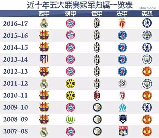 尽管他们曾